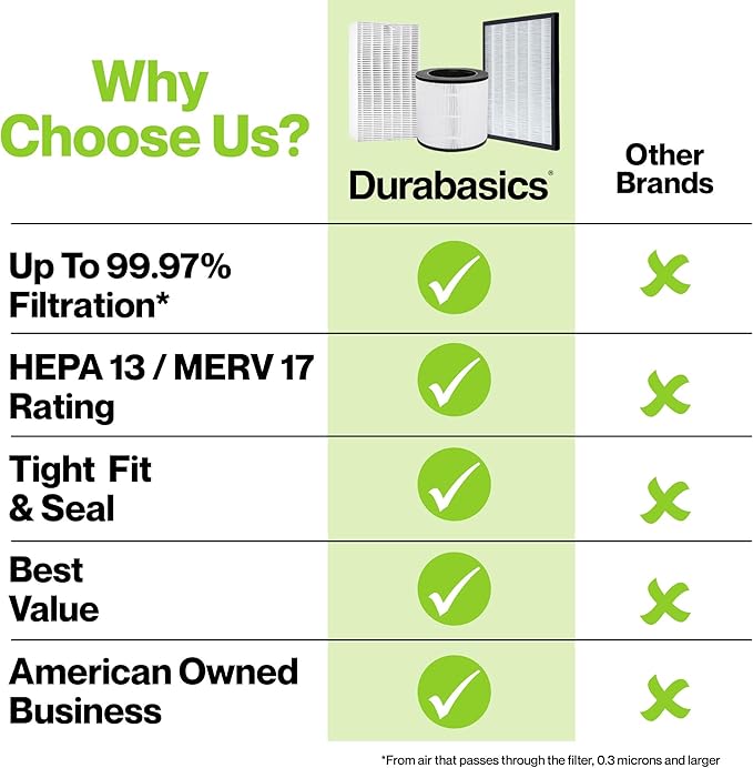 Durabasics Air Purifier Replacement Filter for Levoit Filter Replacement LV-PUR131, LV-PUR131S and LV-PUR131-RF | 2 HEPA & 2 Activated Carbon Pre-Filters