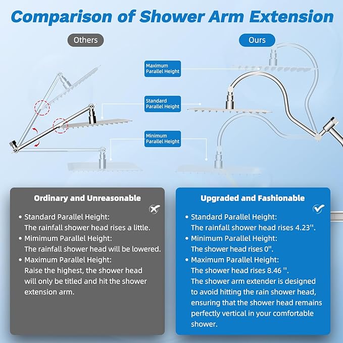 Hibbent Dual Filter All Metal 12" Rainfall Showerhead Combo, High Pressure Filter Shower Head with 10-Spray Mode Handheld, 4-way Diverter with Pause Mode, 71'' Shower Hose and Holder, Chrome