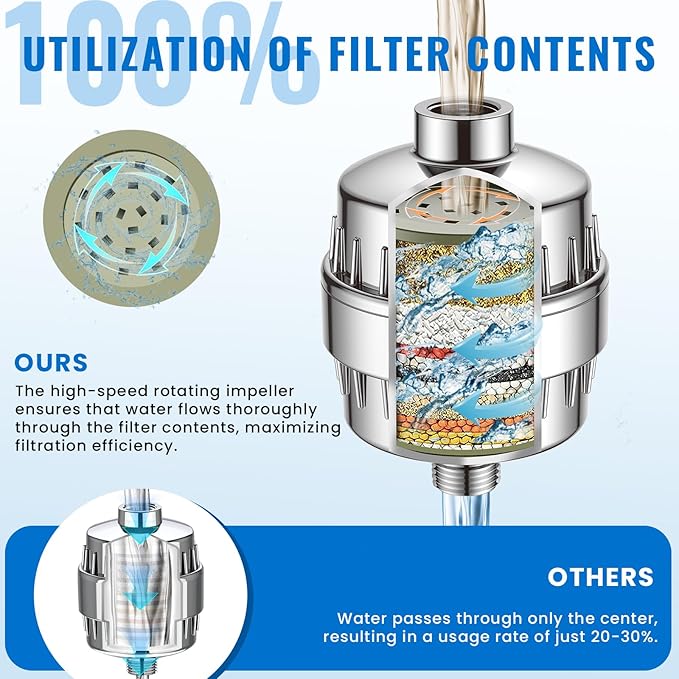 Ryamen Heavy Duty Shower Filter, Shower Water Filter, 99% REMOVAL Shower Head Filter for Hard Water, Heavy Metals, Chlorine (1 Cartridge, Silver)