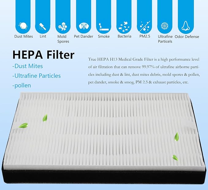 2 Packs F2 A2 H13 True HEPA Filter Replacement Compatible with 3M Filtrete Room Air Purifier Models FAP-C02WA-G2 FAP-C03BA-G2 FAP-T03BA-G2 FAP-SCO2N FAP-CO2-A2 FAP-CO3-A2 FAP-TO3-A2