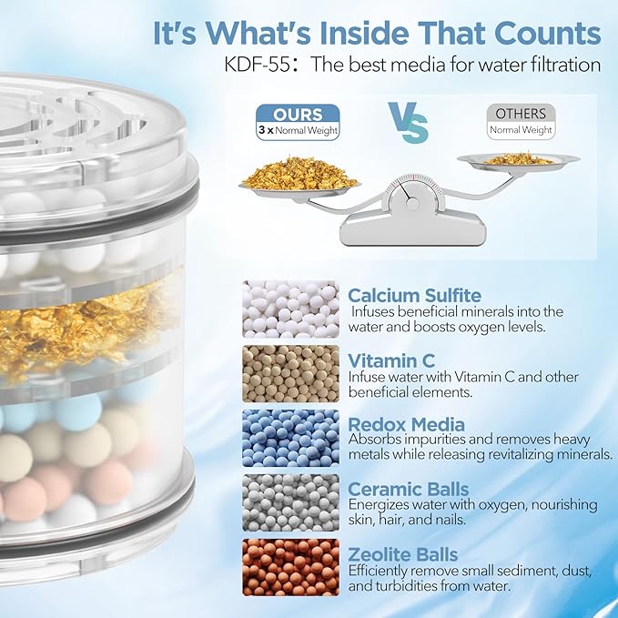 Filtered Shower Head - High Pressure Rain - Shower Head with filter for Hard Water - Luxury 7 Settings Adjustable Water Filter Showerhead (Gold)