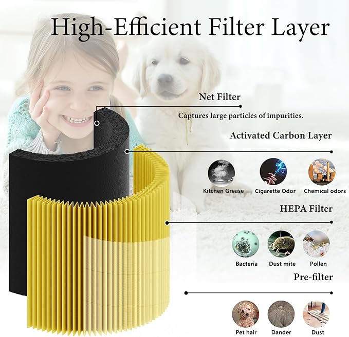 2 Pack AP401 AP402 AP403 Upgraded H14 HEPA Air Purifier Pet Replacement Filters Compatible with Dayette AP401 AP402 and JOWSET AP402 AP403 Air Purifier for Large Room up to 3000Ft²