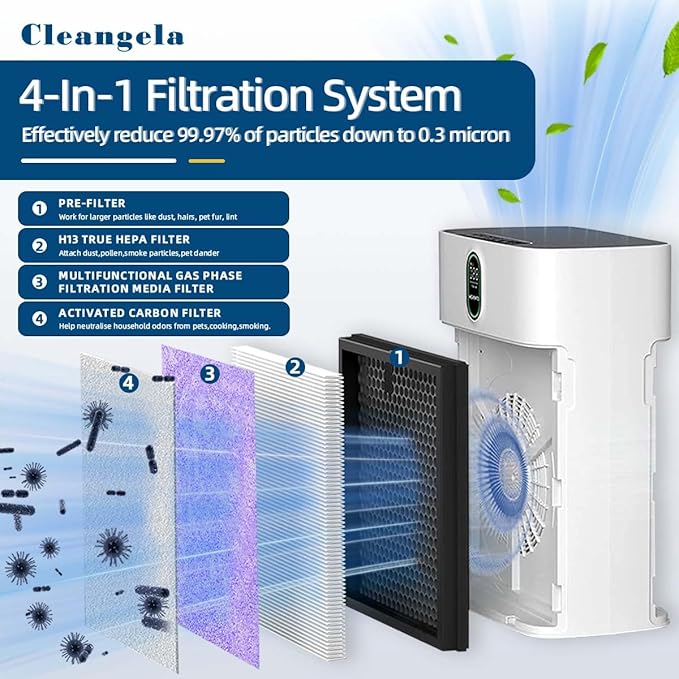 4 Pack HY4866 Air Purifier Replacement Filter for MORENTO HY4866, WESTHEY HY4866, YIOU M1 Air Cleaner Purifiers, HY4866 Filter Replacement Multifunction Version Air Purifier Filters + 1 Cleaning Brush