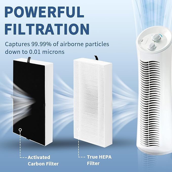 4 Pack Dual Action HEPA-Type Air Purifier Filter Replacement for Febreze and Honeywell U Filter, Repalce FRF102B and HRF201B, FHT170, FHT180, FHT190, HHT270W & HHT290 Series Air Purifier by Funmit