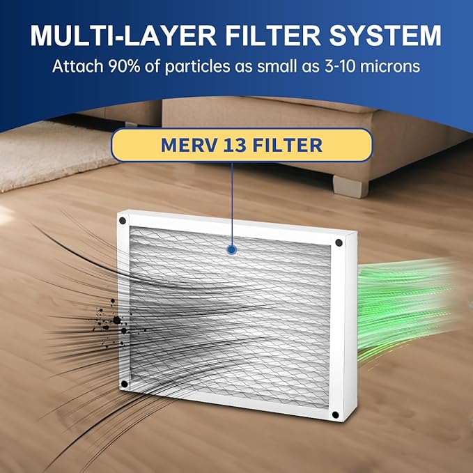 2400 413 Replacement Filter MERV 13 16x25x4 Compatible with Whole-House AirPurifier 2140 2400 and Space-Gard 2400 AirPurifier Pleated HVAC AC Furnace Air Filter 2 Packs