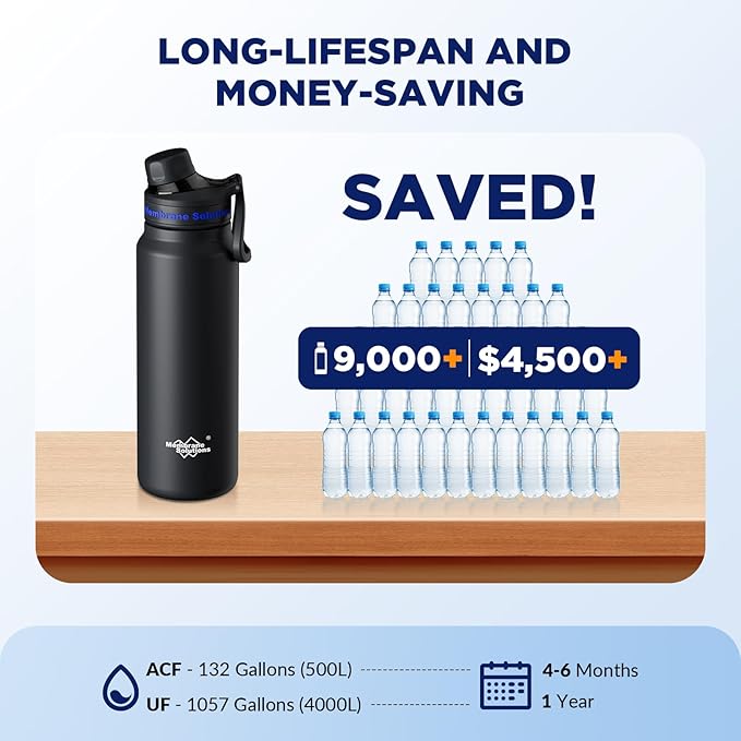 Membrane Solutions C3 Filtered Water Bottle, 32oz Stainless Steel Water Bottle with Replaceable Filter Cartridge, Portable Water Filter, Travel, Hiking & Camping for Drinking Water(Black)