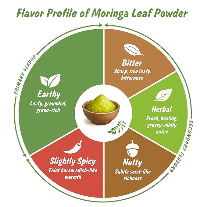 Spice Profile USDA Organic Moringa Powder, Lab Tested for Heavy Metals, Resealable 4 oz Pouch, Moringa Patta Powder, Polvo de Hoja de Moringa