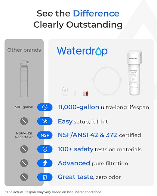 Waterdrop 10UE Under Sink Water Filter for Instant Hot and Cold Water Dispenser System, Reduces PFAS, PFOA/PFOS, Lead, Chlorine, Bad Taste & Odor, 11000 Gallons