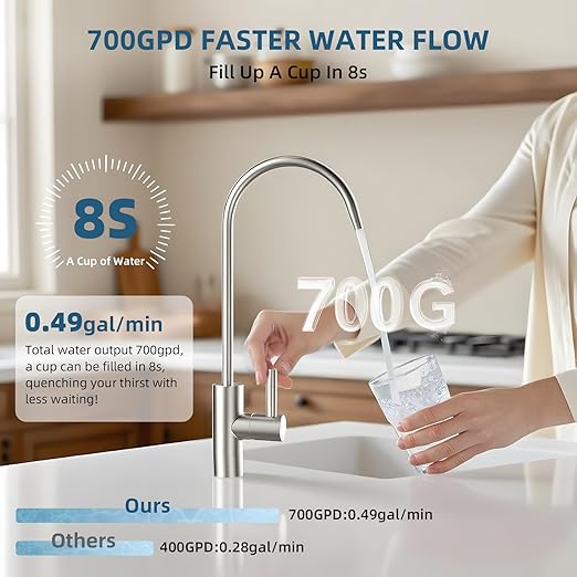 Slevoo SJ-RO75R Reverse Osmosis System 700 GPD Under Sink RO Water Filtration System, NSF/ANSI 58 Certified, 99% Effective Filtration for Water Pollutants, 3:1 Pure to Drain