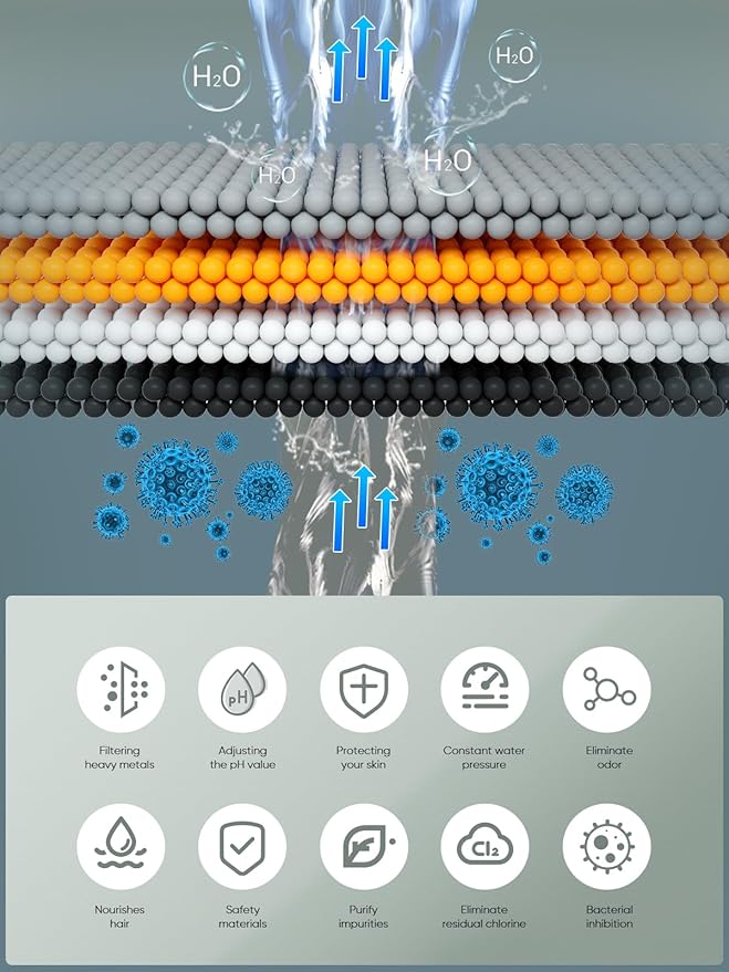 Cobbe HD HEAVY DUTY High Output Shower Filter – 99% REMOVAL Shower Head Filter for Hard Water, Heavy Metals, Chlorine and Harmful Substance, Improve your skin and hair - Oil Rubbed Bronze