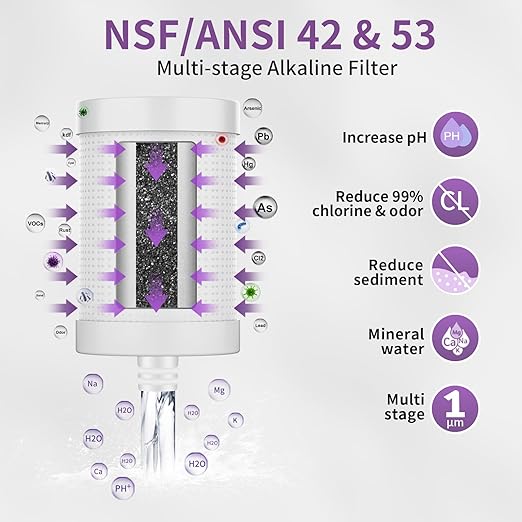 WINGSOL Stainless Steel Alkaline Water Filter for Sink Faucet, NSF/ANSI 42 & 53, Improve pH & Taste, Reduce Chlorine, Odor, Sediment & Microplastics, 360° Rotating Tap Purifier 200 Gallon