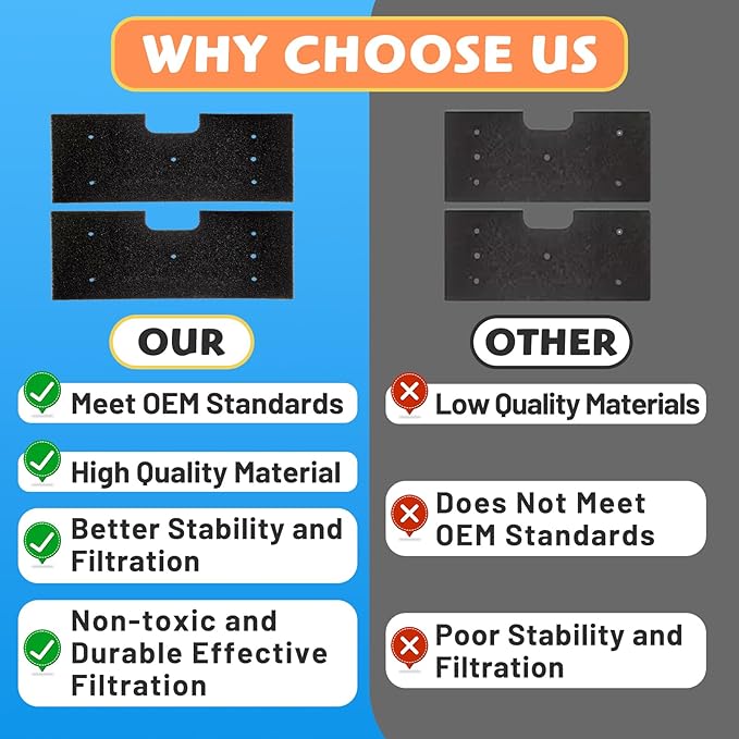 2Pack Lint Filter WH01X35719 Compatible with GE Profile Washer Dryer Combo Models PFQ97HSPVDS, Hand Washable and Reusable, Dryer Lint Filter Replacement