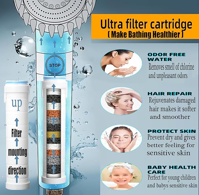 High Pressure Handheld Shower Head High Pressure Shower Heads- High Flow Even with Low Water Pressure - Hand Held Showerhead Set with 59″Replacement Hose/Bracket and Cotton Filters (White 2)