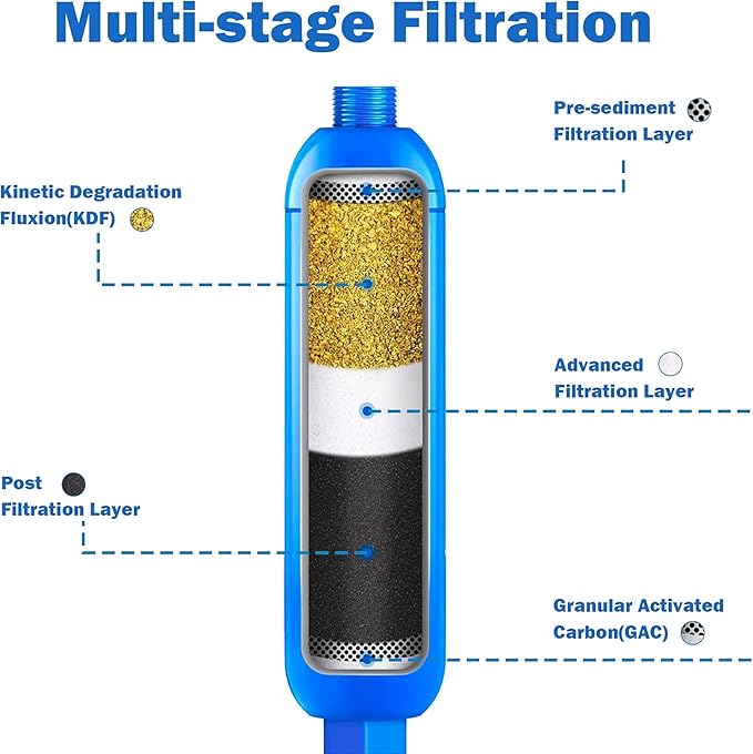 Hourleey 2 Pack RV Inline Water Filter, Reduce Bad Taste, Odors, Rust, Fluoride, Chlorine and Sediment in Drinking Water, Dedicated for RVs Campers