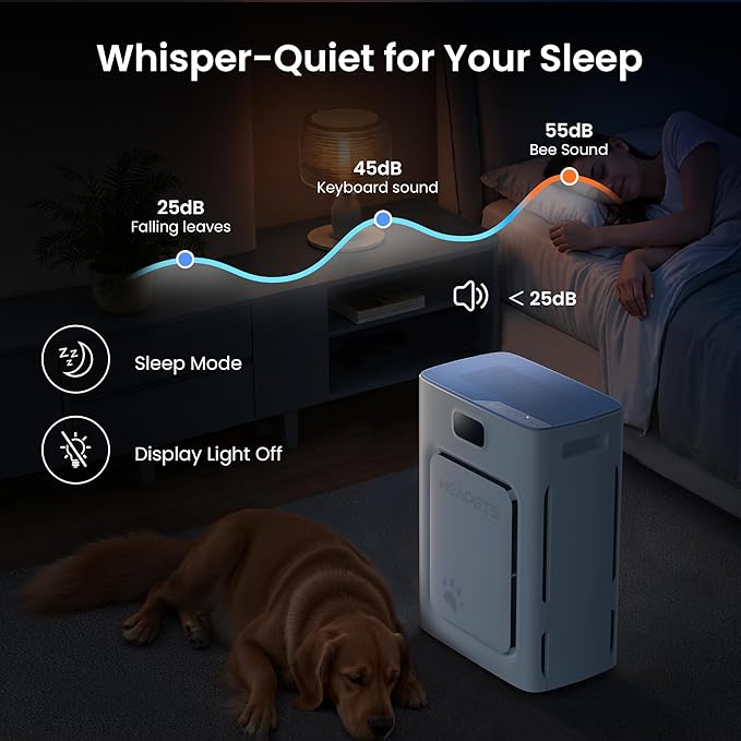 Pet Air Purifier for Home Large Room up to 2000 sq ft, H13 HEPA Double-Sided Air Filter Washable, Air Cleaner for Pet Hair Dander Odor Allergies Pollutant, PM2.5 Air Quality Monitor, Auto Mode, Blue