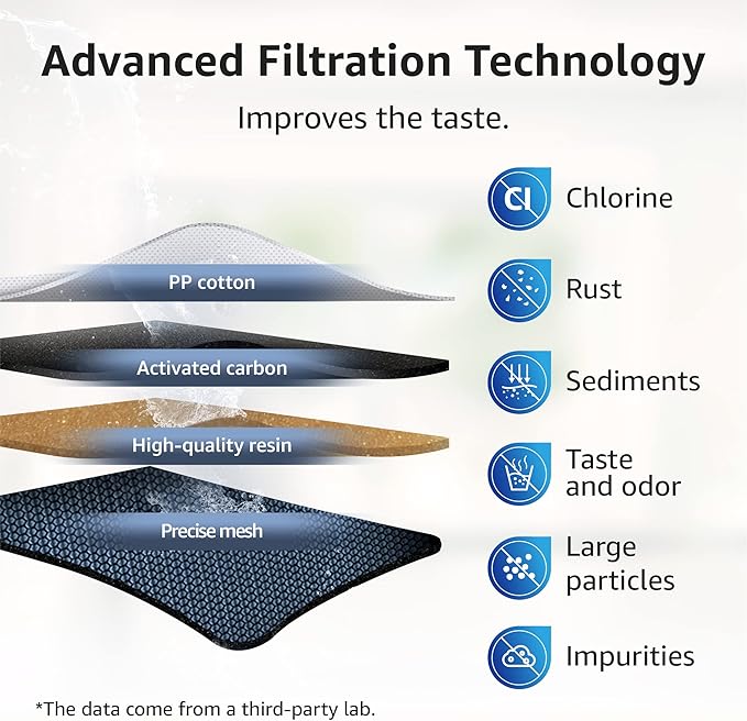 Overbest NSF Certified Pitcher Water Filter, Replacement for Brita® Pitchers and Dispensers, Brita® Classic 35557, OB03, Mavea® 107007, and More, Includes 3 Filters