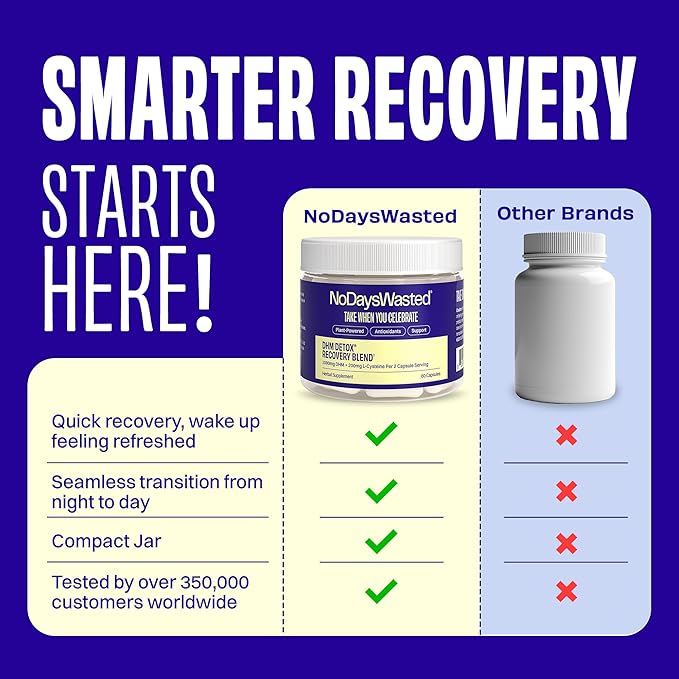 DHM Detox, 60 Capsules (30 Servings) - Jar - Take During Evening for Better Next Day and Recovery
