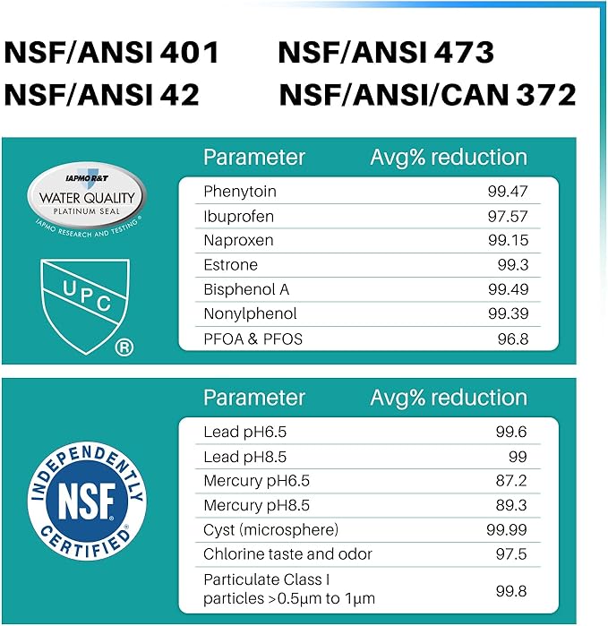 ICEPURE PRO 9690 NSF/ANSI 401 Certified Replacement for LG LT700P ADQ36006101, Kenmore Elite 46-9690 ADQ36006102 HDX FML-3 LT700PC LFX28968ST Refrigerator Water Filter and LT120F Air Filter 2 Combo