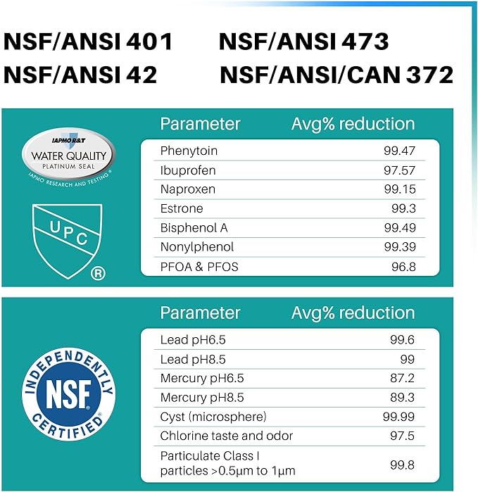 ICEPURE DA29-00003G Remove PFOA&PFOS, NSF/ANSI 401&473&53&42&NSF/ANSI/CAN 372 Water Filter, Replacement for Samsung DA29-00003A, Aqua-Pure Plus DA29-00003B, HAFCU1, RF267AERS, HDX-FMS-1, 3PACK