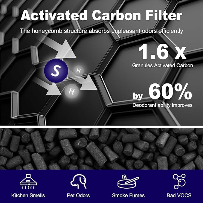 Core Mini Replacement Filter for LEVOIT Core Mini-P Air Purifier, 3-in-1 High-Efficiency H13 True HEPA Activated Carbon Filter, Replace Part # Core Mini-RF, 3 Filter & 10 Fragrance Sponge