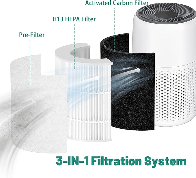 TOMORAL Core Mini Replacement Filter for LEVOIT Core Mini Air Purifier - 3-in-1 Efficiency Filter, Activated Carbon, Replace Core Mini-RF, 2 Packs