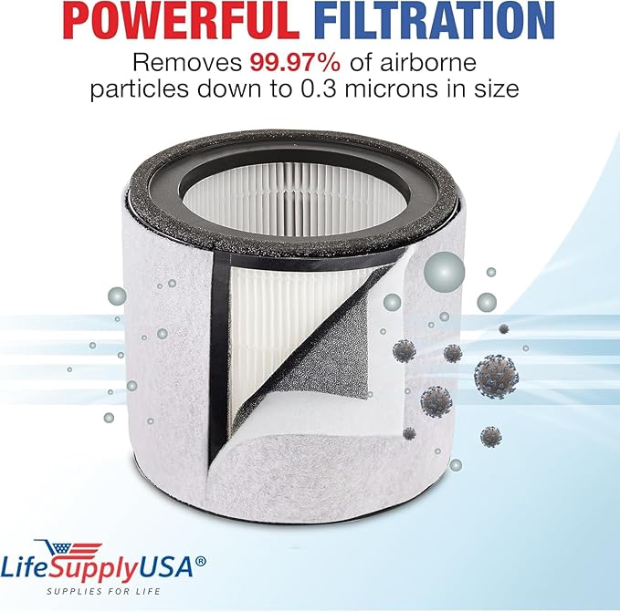 True HEPA + Carbon + Pre-Filter Replacement for AFHZ2000-01 | Fits TruSens Z-2000 Medium Air Purifier – 360° 3-Stage - (2-Pack) by LifeSupplyUSA