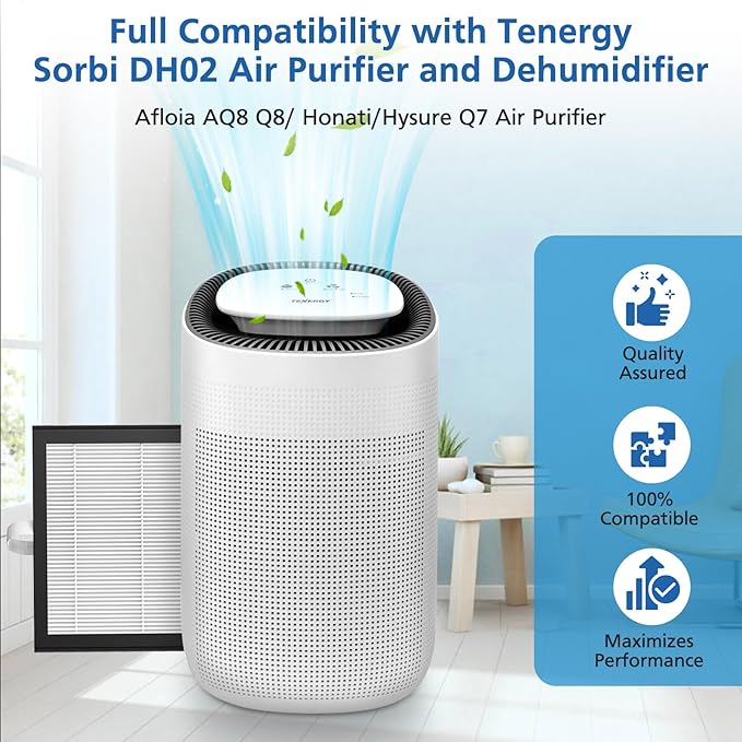 4 Pack DH02 H13 HEPA Replacement Filter Compatible with Tenergy Sorbi DH02 2 in 1 Dehumidifier(1000ML)/Air Purifier, Afloia AQ8 Q8/ Honati/Hysure Q7 Air Purifier