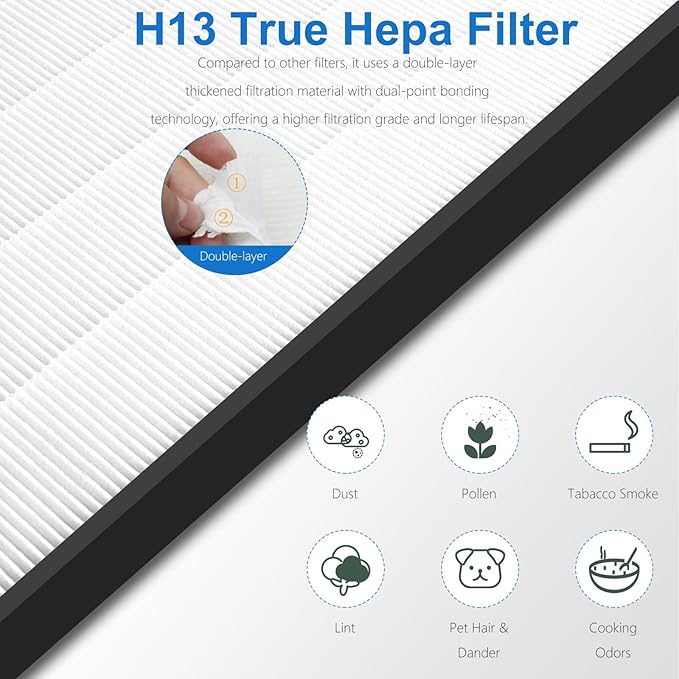 Vital 200S Replacement Filter for LEVOIT Vital 200S and Vital 200S-P Air Purifier