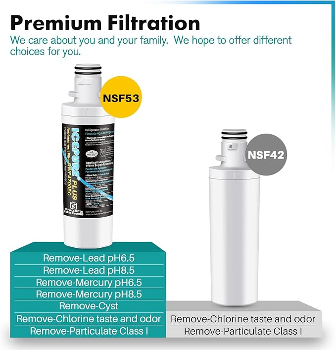 ICEPURE PLUS ADQ747935 NSF53 Certified Replacement for LG LT1000P Kenmore Elite 9980 LT1000 LT1000PC ADQ74793501 MDJ64844601 RWF4700BC LFXS26973S Refrigerator Water Filter,3PACK