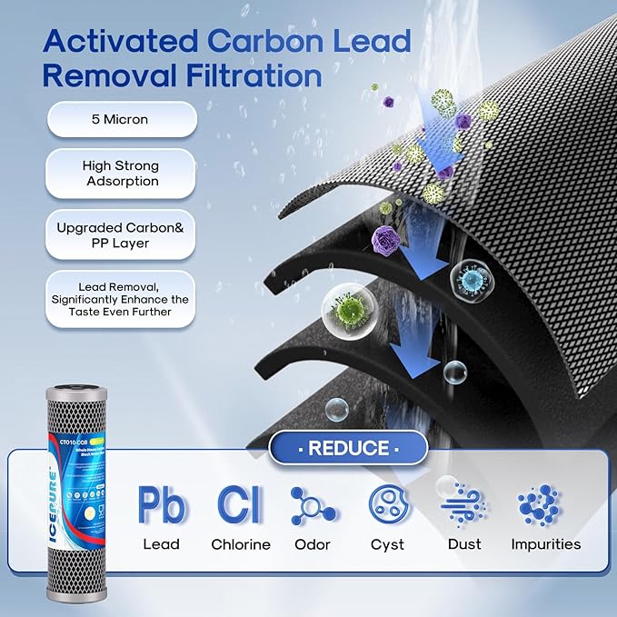 ICEPURE 2-Stage 2.5"x 10" Whole House Water Filter, Carbon Block Cartridge and Upgraded Coconut Shell Activated Carbon Lead Remove Cartridge Replacement for 10 Inch Water Filter System, 2PACK