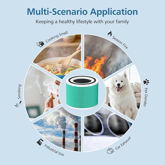 2 Pack 14 True HEPA Toxin Absorber Replacement Filter Compatible with 240 Air Purifier, 3-in-1 True HEPA Filter Replacement with HP-14 Activated Carbon Filter, Green