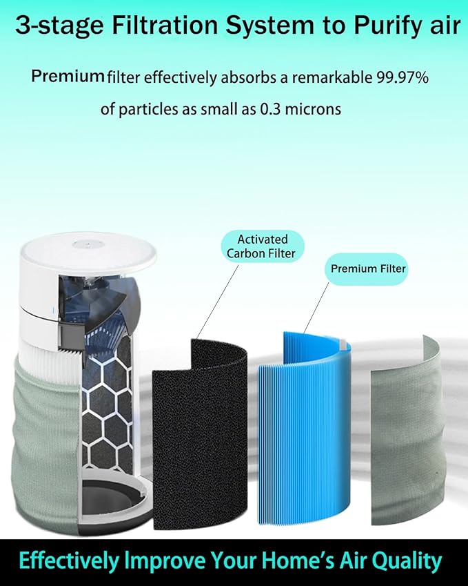 211i Max AllergenBlock Replacement Filter Compatible with Blue Pure 211i Max Air Purifier, Premium Filter and Activated Carbon for Blue Pure 211i Max, Compare to part # F2MAX 2pack