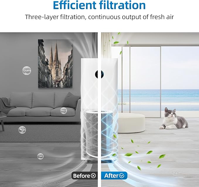 M8R-FLH Replacement Filter Compatible With xiaomi 3/3C/3H,2C/2H/2S/Pro Air Purifieri,H13 HEPA 3-Layer Filteration Activated Carbon Filter