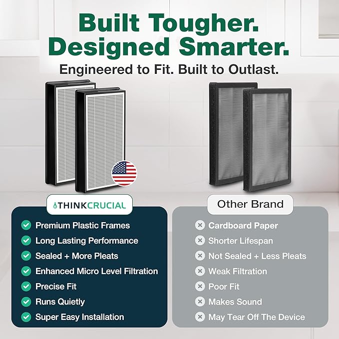 Crucial Air Replacement Air Filter with IDF Filter - Compatible with Honeywell HFD-120-Q Odor Neutralizing Air Purifier Filters, Filter Model - (2 Pack)