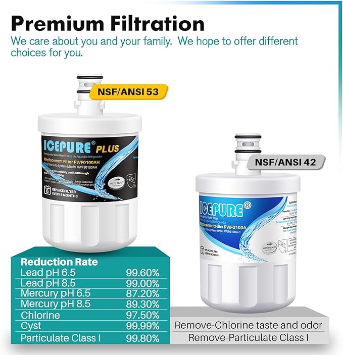 ICEPURE PLUS NSF53&42 Premium 5231JA2002A Refrigerator Water Filter Replacement for LG LT500P, ADQ72910911, ADQ72910901 ADQ72910907, GEN11042FR-08, Kenmore 9890, 469890, LFX25973D, LFX25974ST 3PACK