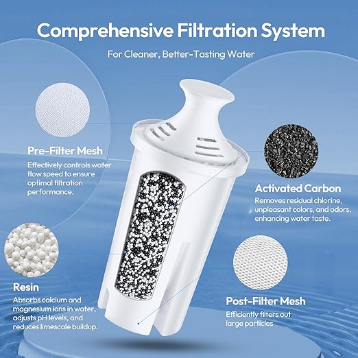 Water Pitcher Filter Replacement for Brita® Water Filter, Pitchers and Dispensers, Compatible with Brita Classic, Mavea 107007, 766229, 001529, 10171019, and 107007 (6 Pack)