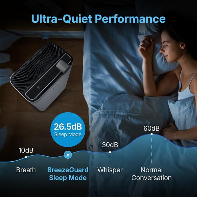 RIA Smart Air Purifier BreezeGuard 2-in-1 with Built-In Humidifier, Industrial-Grade Air Cleaner, for Large Homes up to 2500 SqFt, Smart App Remote Control, Removes Wildfire Smoke, PM2.5, Allergens