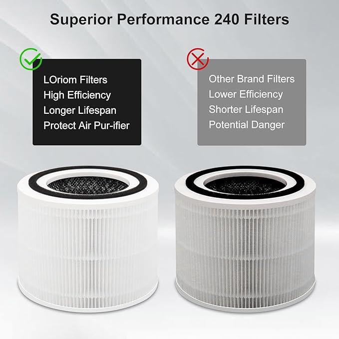 2 Pack 240 True 14 Replacement Filter Compatible with 240 A-ir Cleaner Purifier, 3-in-1 HP-14 Filter Replacement with Activated Carbon Filter,Fit For Pur-oair 14 Air Purifier