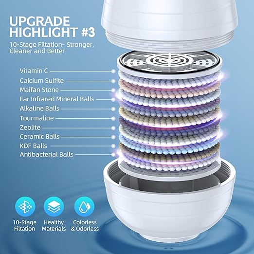 Bathtub Faucet Water Filter – 10-Stage Granular Core Filtration System, 7500 Gallon Filter Life, Softens Hard Water, Reduces Chlorine, Fluoride, Rust – Skin & Hair Safe – Tool-Free Install (White)