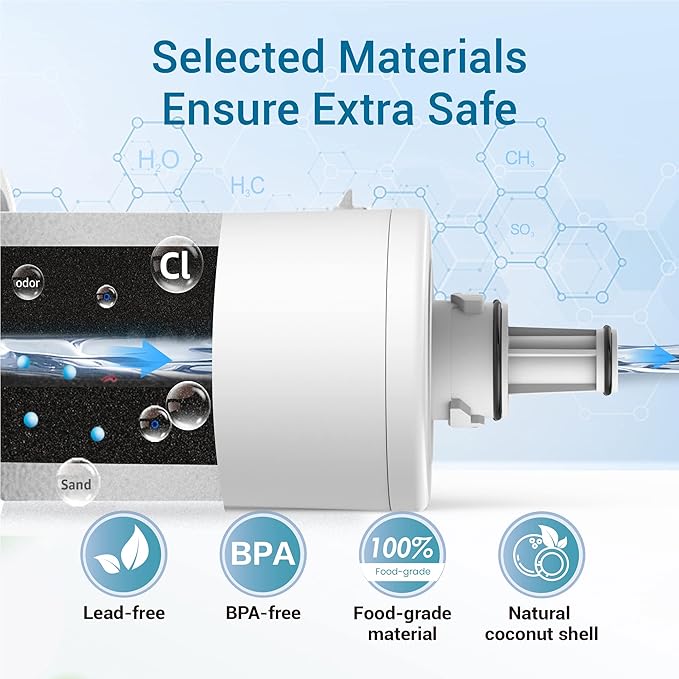 Filterlogic DA29-00003G Refrigerator Water Filter, Replacement for Samsung DA29-00003B, RSG257AARS, RFG237AARS, HAFCU1, RFG297AARS, RS22HDHPNSR, WSS-1, 2 Filters