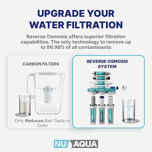 NU Aqua 6-Stage Alkaline Under Sink Reverse Osmosis Water Filter System - 100 GPD RO Filtration & Remineralization - Faucet & Tank - PPM Meter - 100GPD Undersink - Home Kitchen Drinking Water Purifier
