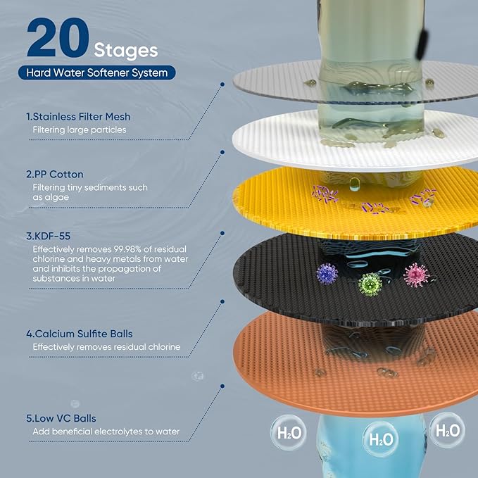 Cobbe High Pressure Filtered Shower Head Combo, Rain Shower Head with 20 Stage Shower Head Filter for Hard Water - Adjustable Replacement Remove Chlorine and Harmful Substances, ORB