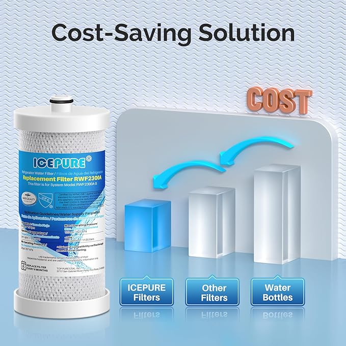 ICEPURE WF1CB Refrigerator water filter Replacement For Frigidaire PureSource WF1CB,WFCB, RG100, NGRG2000, WF284, Kenmore 9910, 469906, 469910,3PACK
