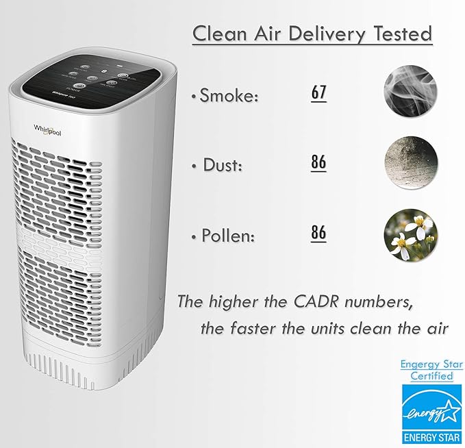 Whirlpool, WPT60P Whispure True Hepa Air Purifier, Activated Carbon Advanced Anti-Bacteria, Ideal for Allergies, Odors, Pet Dander, Mold, Smoke, Wildfire, and Germs, Medium, White