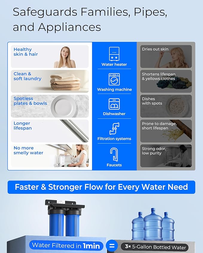 Waterdrop 2 Stage Whole House Water Filter System, with Carbon and Sediment Filter, Highly Reduce Lead, Chlorine, Heavy Metals, PFA, Taste, 5-Stage Filtration, WD-WHF21-PBL, 1" Inlet/Outlet