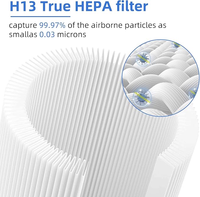 Core 400S Replacement Filter for LEVOIT Core 400S, Core 400S-P, Core400S-RF Smart WiFi Air Purifier, 3-in-1 True HEPA Activated Carbon Filter, 2 Pack, White by APPLIANCEMATES