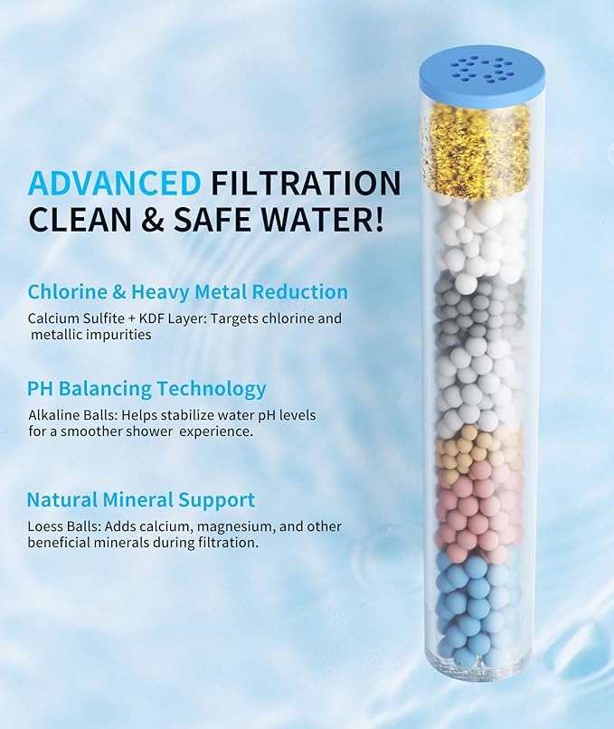 Filtered Shower Head with Handheld, 10 Spray Mode High Pressure Shower Head with Filters, Shower Filter Head for Hard Water, Powerful Spray for Cleaning, 2 Replaceable Filters Included, Chrome