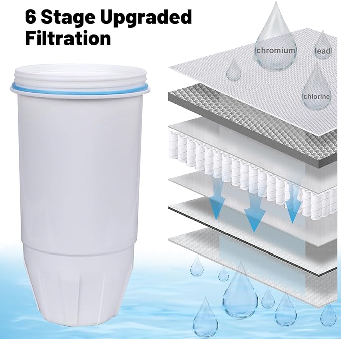 Water Filters Replacement Compatible with Zero Pitcher and Dispenser ZR-004 ZP-006 ZR-017 ZR-001 ZD-013 ZS-008 Filter System Replacement Reduce Bad Taste, Odor, Lead, Chlorine, and PFOA/PFOS (2 Packs)