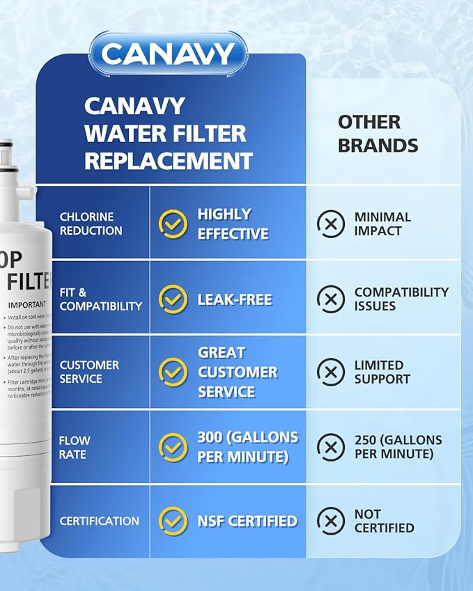 ADQ36006101 Water Filter Compatible With LG LT700P LT700PC Kenmore 9690, ADQ36006102 RFC1200A 46-9690 LFXS30766S Water Filter Replacement LT120F Fresh Air Filter 300 Gallon, 3 Pack