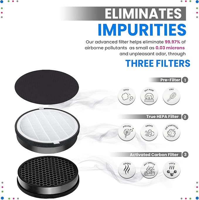 Bagean LV-H132 Replacement Filter Compatible with Levoit Filter Replacement for Levoit Air Purifier - H13 True HEPA Filters captures 99.97% particles and Activated Carbon Freshens the Air (3-Sets)